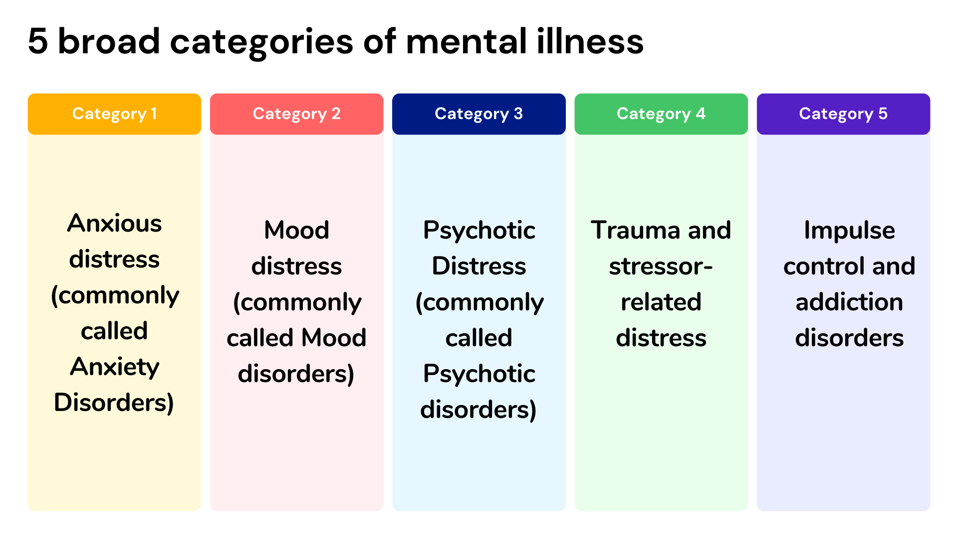 5 Board Categories Of Mental Illness - Therapy Club